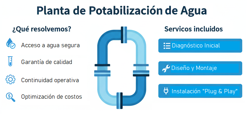 Tag Servicio agua POTABLE