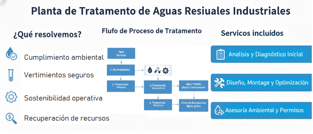 tratamiento de agua residual